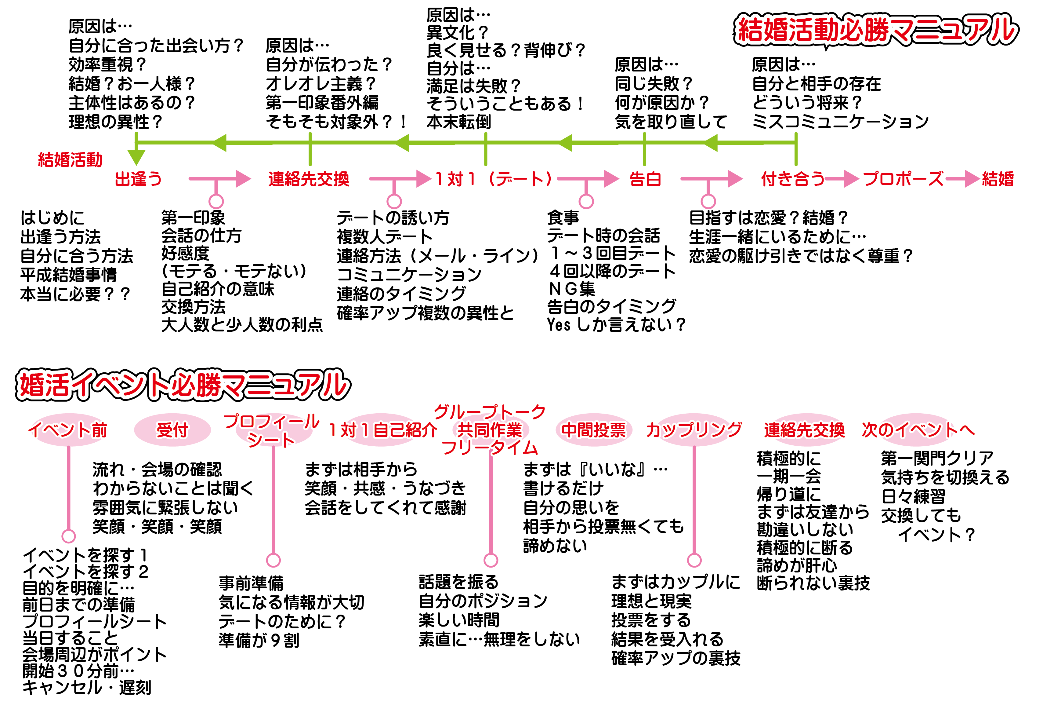 婚活恋活マッチングアプリ合コンなら入倉結婚相談所長野県松本市店