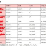 【結婚相談所比較】お金事情のホントの話