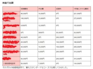 【結婚相談所比較】お金事情のホントの話