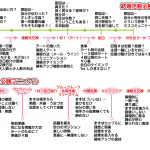 【必須科目】婚活で食事以降が進まず苦戦しているあなたへ!