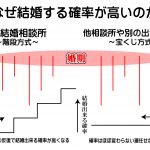 入倉に婚活相談するとどうなのか?1