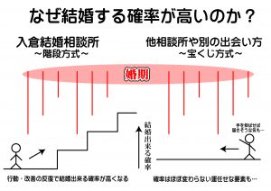 入倉に婚活相談するとどうなのか？１