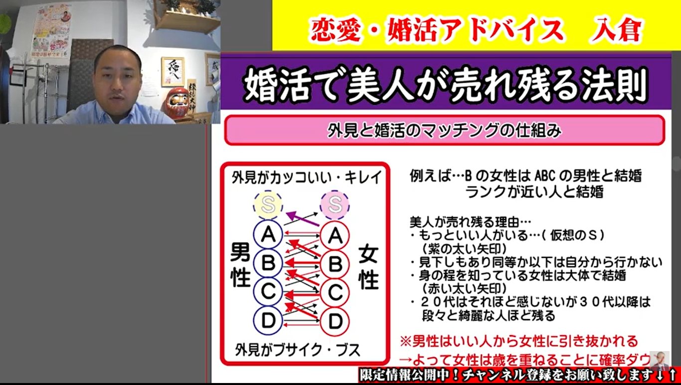 テキスト版・婚活悲報】美人な女性が売れ残る法則～【2万人のリアル恋愛婚活相談】 | 入倉結婚相談所