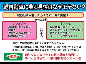 【テキスト版・驚愕の真実】軽自動車に乗る男性はなぜモテないのか?【2万人のリアル恋愛婚活相談】