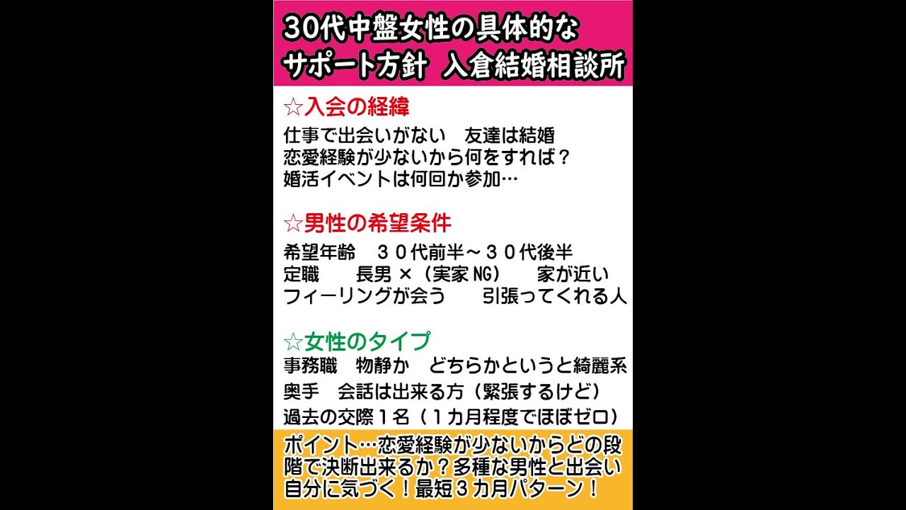 テキスト版 実例 30代中盤女性の結婚相談所での具体的な活動方法 2万人のリアル恋愛婚活相談 入倉結婚相談所 テキスト版 実例 30代中盤女性の結婚相談所での具体的な活動方法 2万人のリアル恋愛婚活相談 入倉結婚相談所