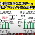 【テキスト版・神回】結婚相談所が教えてくれない!結婚出来ない本当の原因!【2万人のリアル恋愛婚活相談】