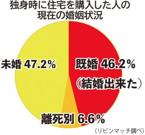 婚活恋活マッチングアプリ合コンなら入倉結婚相談所長野県松本市店