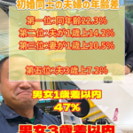 衝撃データ!結婚は約半数が1歳差!?②…婚活の年の差はうまくいかないのか?~女性の婚活相談~