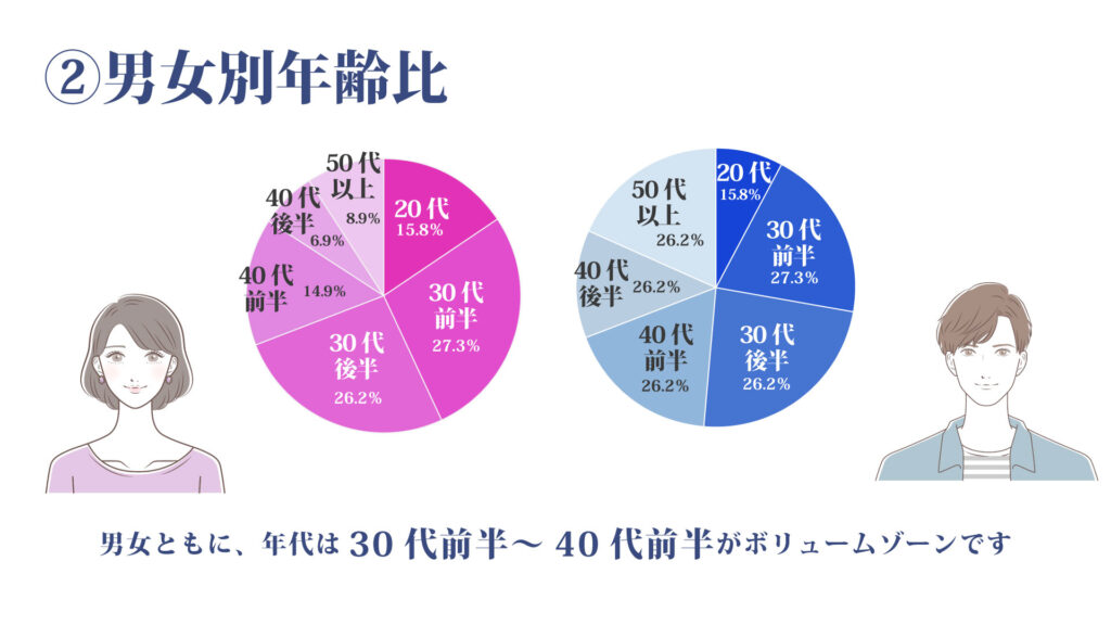 ６か月成婚プラン・入倉結婚相談所の結婚相手（IBJ登録者）のデータ画像