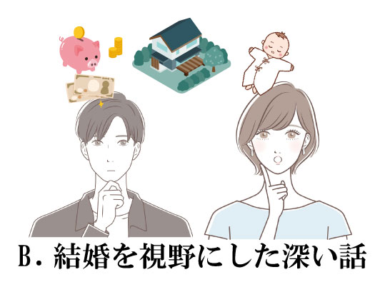婚活どちらがうまくいく？の回答B「結婚を視野にした深い話」の回答画像