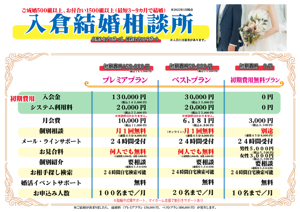 松本市、塩尻市、諏訪市、岡谷市、安曇野市、長野市、上田市、佐久市、小諸市、伊那市 入倉結婚相談所長野県松本市店